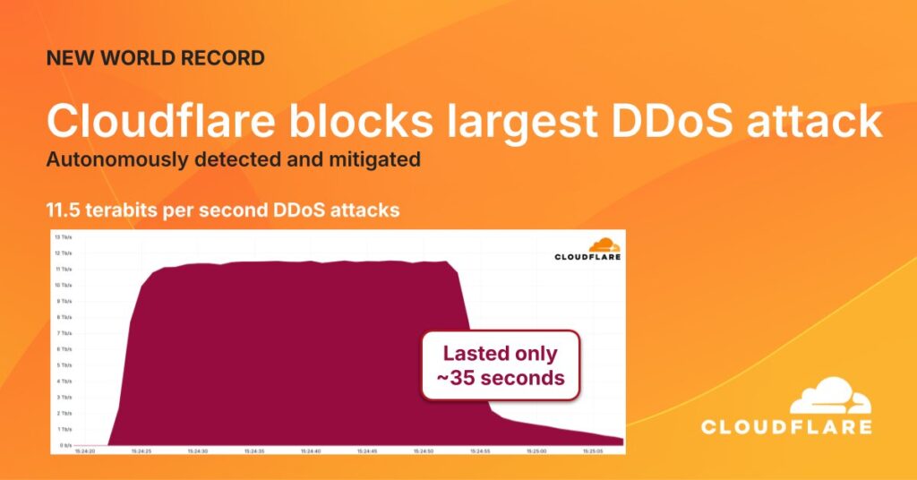 Cloudflare DDoS ataque Internet segurança