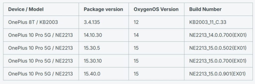 OnePlus falha segurança smartphones