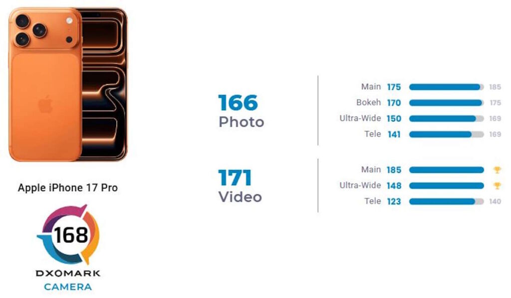 iPhone 17 Pro fotografia câmaras vídeo Apple